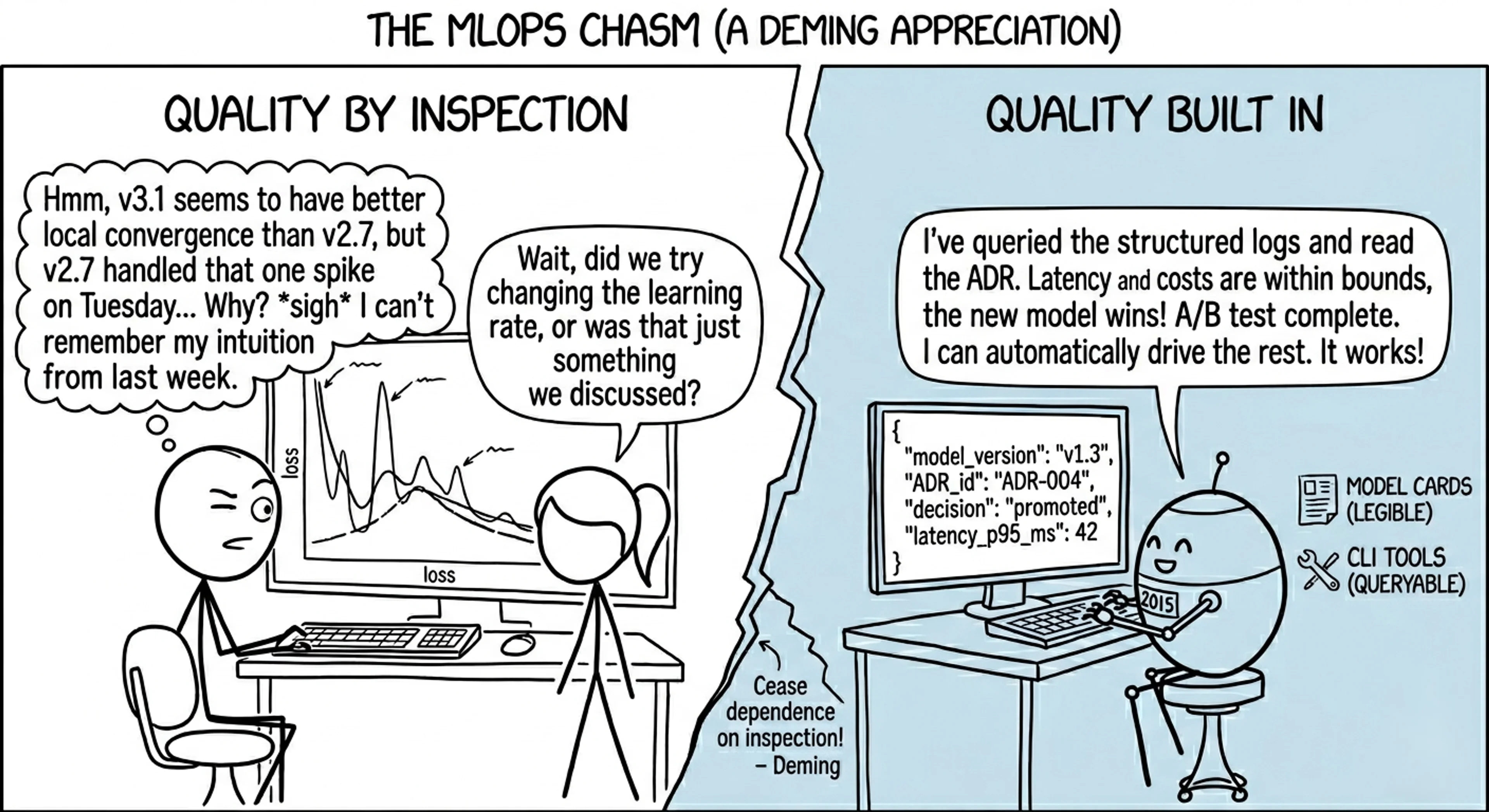 Cover Image for Design Your MLOps Pipeline So an AI Assistant Can Run It