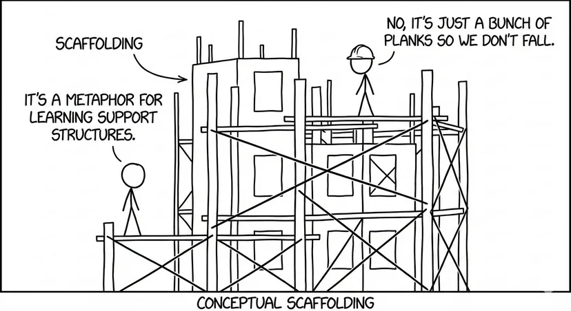 The scaffolding metaphor works on so many levels. 
(Image credit, created using AI in the style of [xkcd](https://xkcd.com/))
